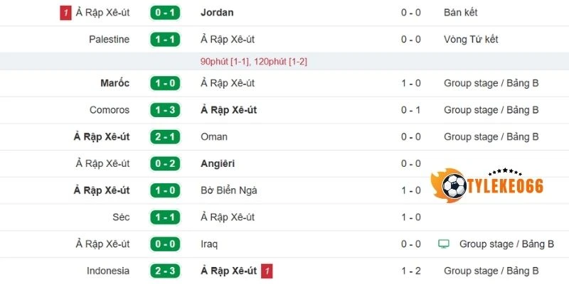 Ả Rập Xê Út hiện đang có đội hình thiếu ổn định