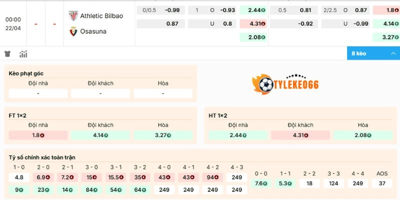 Biến động kèo Athletic Club vs Osasuna