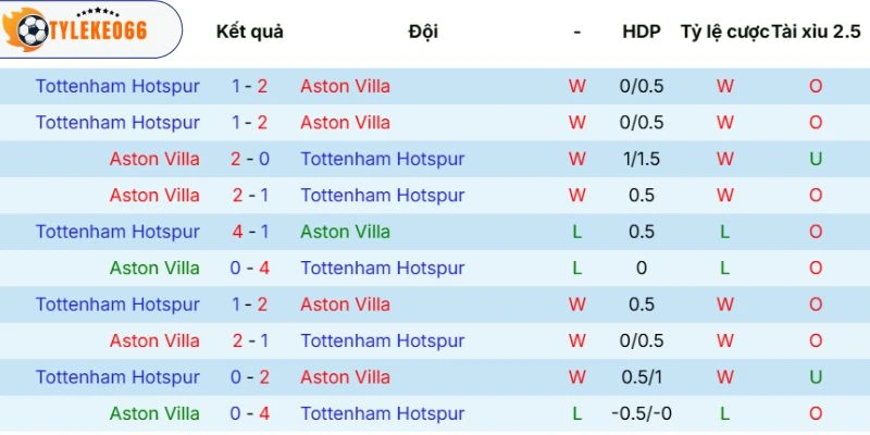 Chỉ số so tài giữa 2 CLB