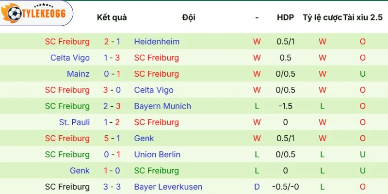 Chuỗi thi đấu của Freiburg