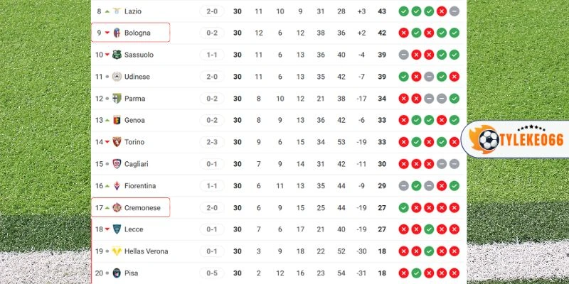 Cục diện xếp hạng của hai đội hiện tại