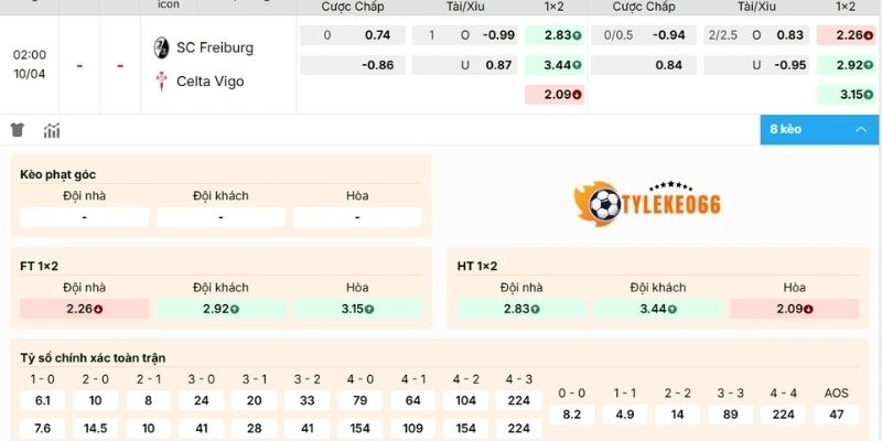 Đánh giá kèo Freiburg vs Celta de Vigo