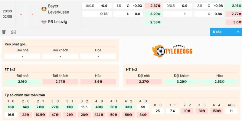 Đánh giá kèo Leverkusen vs RB Leipzig