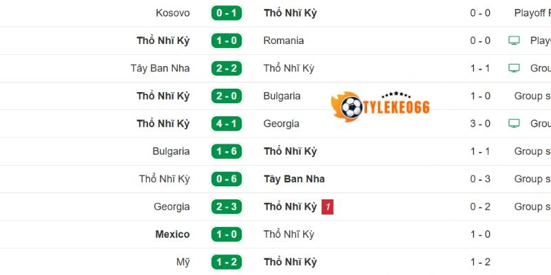 Diễn biến thi đấu gần đây của Thổ Nhĩ Kỳ