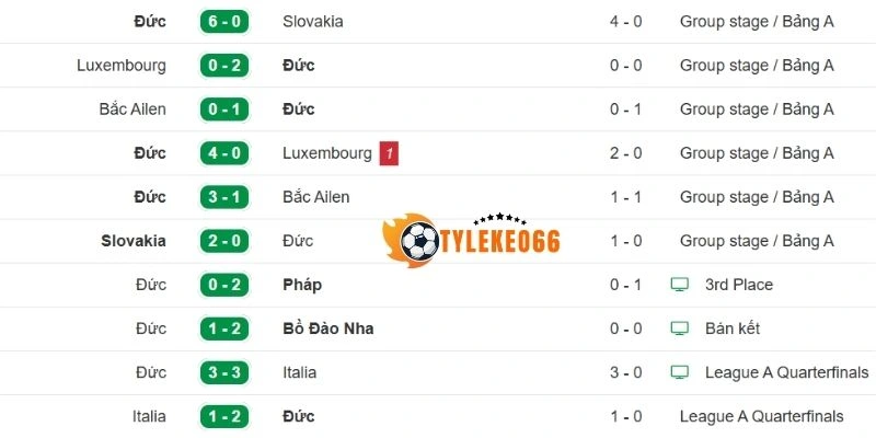 Diễn biến tình hình đội tuyển Đức gần đây