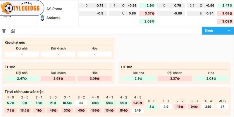 Dự đoán kèo Roma vs Atalanta
