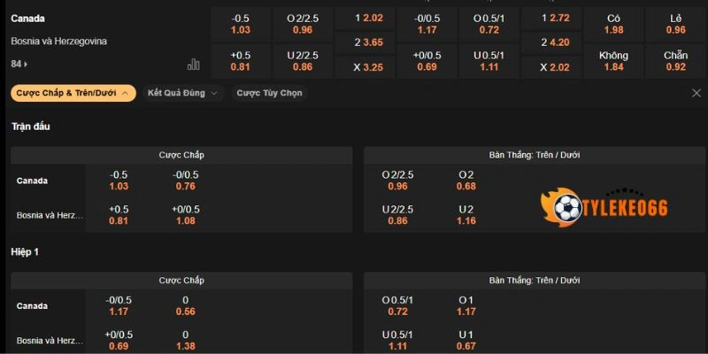 Dự đoán kèo trong trận Canada vs Bosnia 