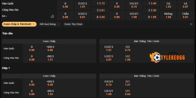 Dự đoán kèo trong trận Hàn Quốc vs Séc