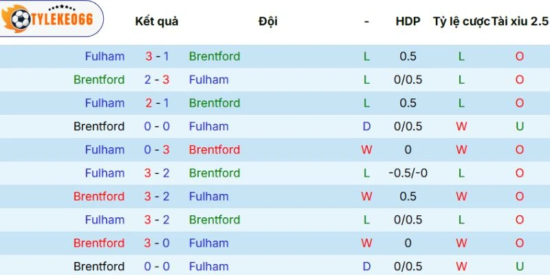 Dữ kiện đối đầu giữa 2 tuyển