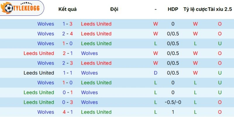 Dữ liệu so tài trước đây