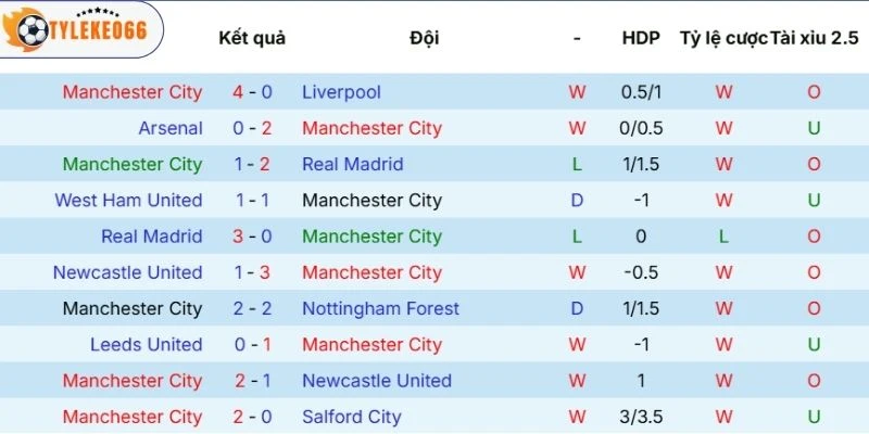 Hiệu suất tranh tài của chủ nhà