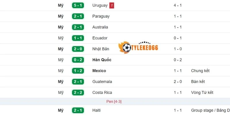 Phong độ của Hoa Kỳ