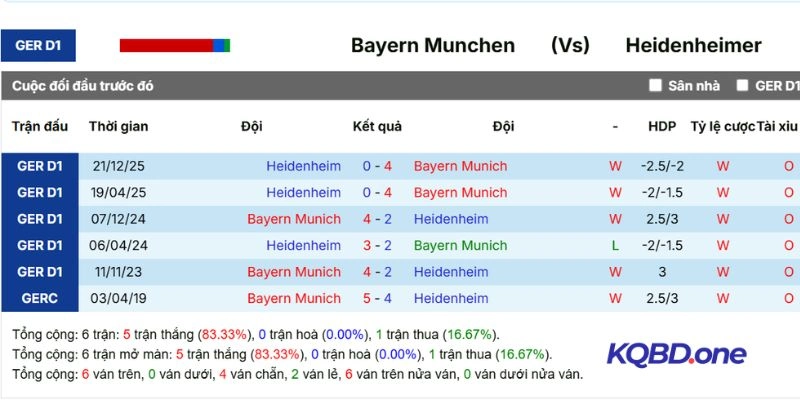 Thành tích đối đầu