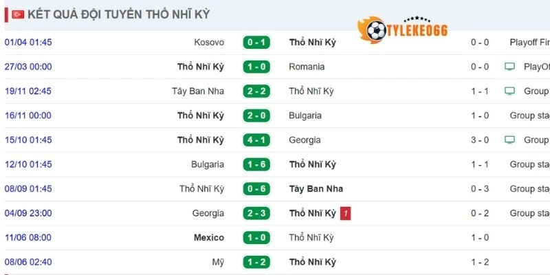 Kết quả ra sần mới nhất của Thổ Nhĩ Kỳ