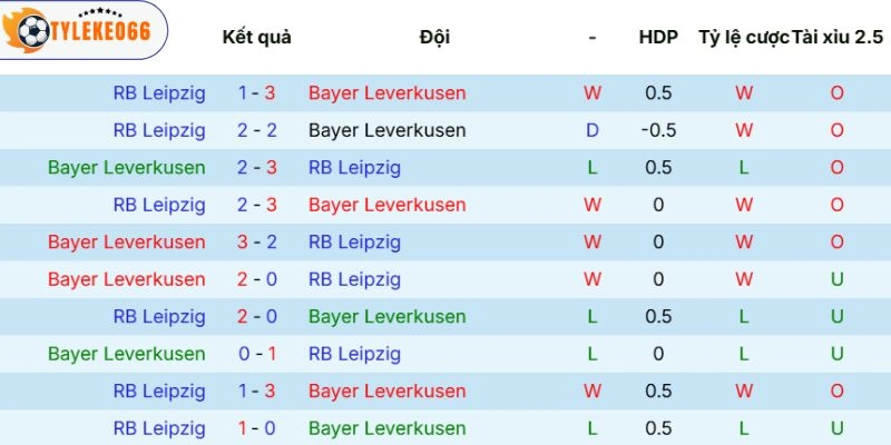 Dữ liệu đối đầu trước kia