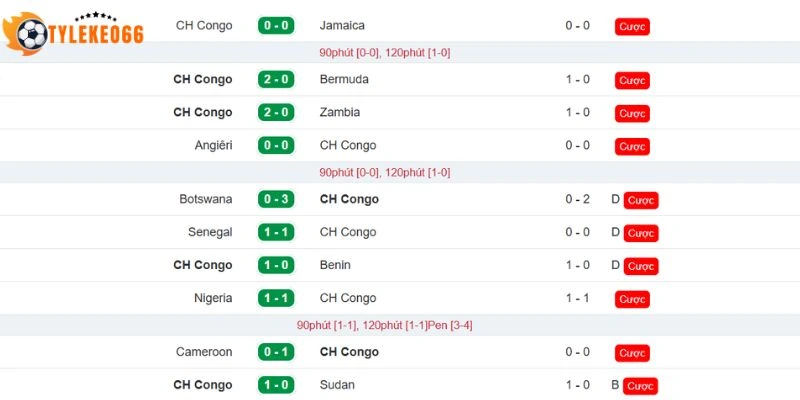 Kết quả thi đấu của CH Congo