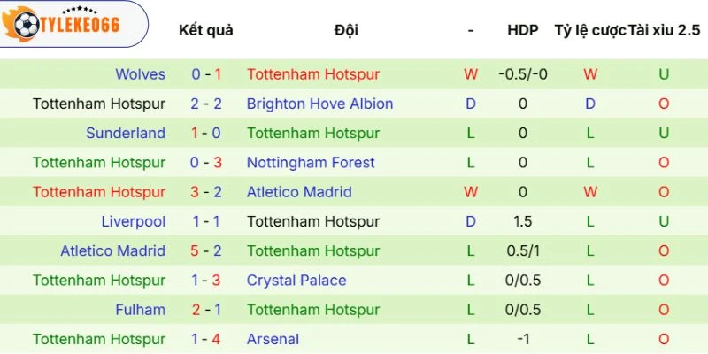 Kết quả tuyển khách thi đấu