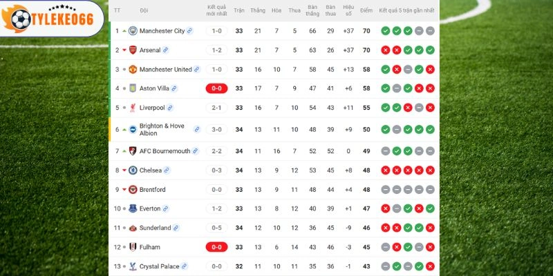 Khoảng cách hai đội trên BXH