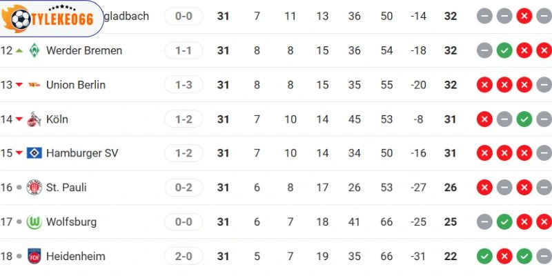 Khoảng cách xếp hạng giữa 2 tuyển