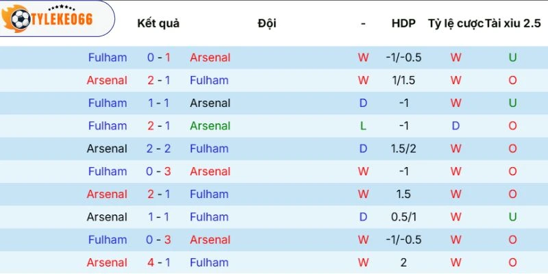 Lịch sử chạm trán