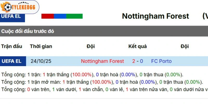 Lịch sử chạm trán giữa 2 CLB