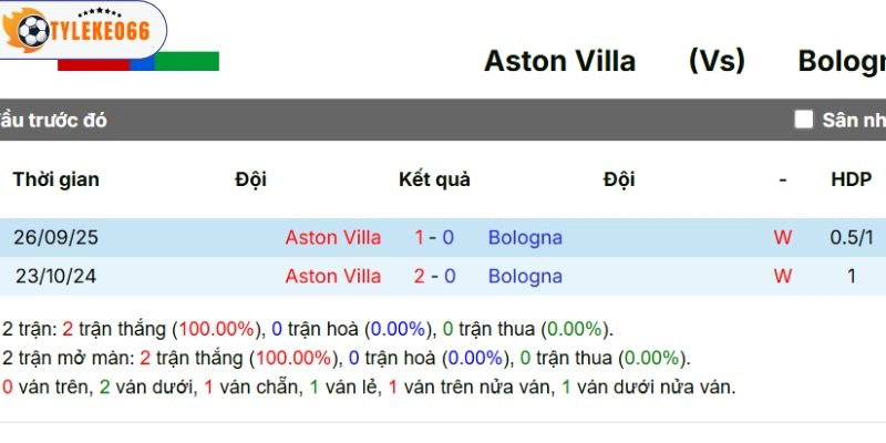 Lịch sử chạm trán trước đây