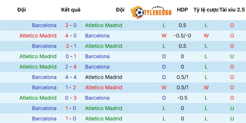 Lịch sử đối đầu giữa hai đội