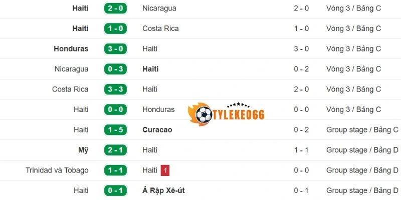 Nhận định chuỗi thành tích 5 trận gần của Haiti
