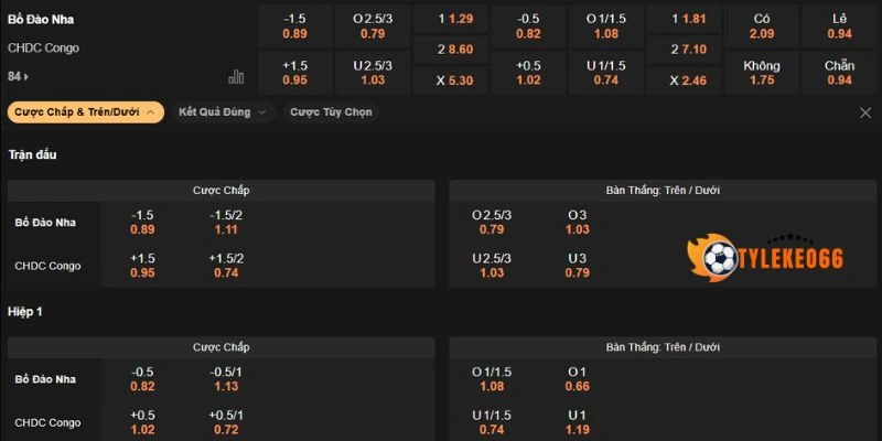 Phân tích kèo chấp trận Bồ Đào Nha vs CH Congo