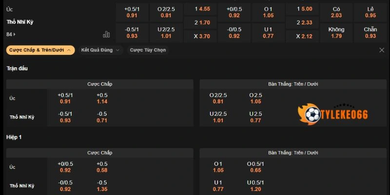 Phân tích kèo châu Âu chọn cửa hoà