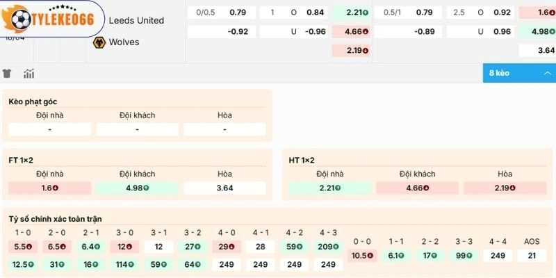 Phân tích kèo Leeds United vs Wolves