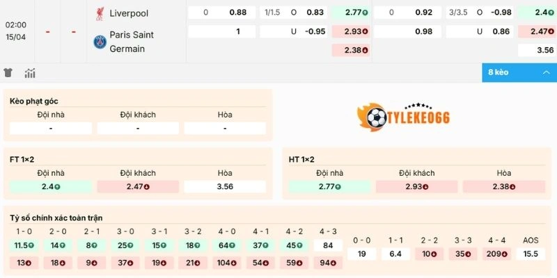 Phân tích kèo Liverpool vs Paris Saint-Germain