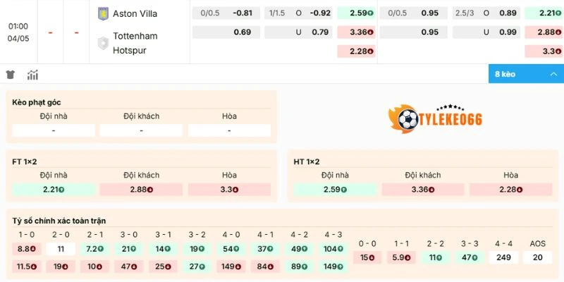 Phân tích kèo phổ biến