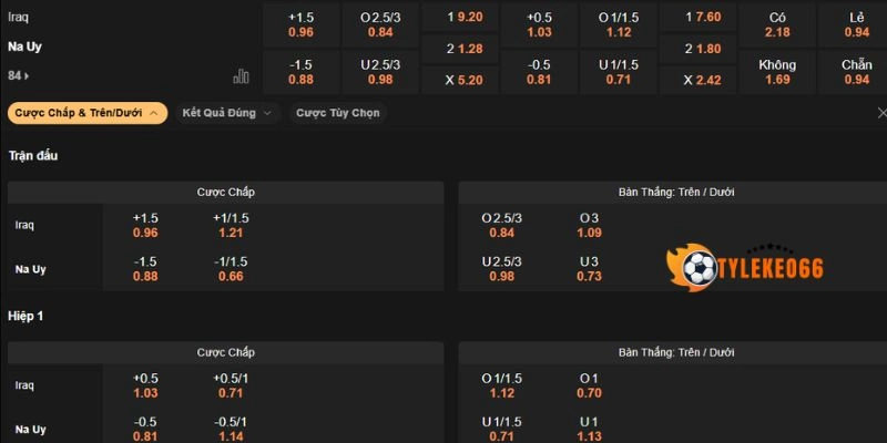 Phân tích odds châu Âu trận Iraq vs Na Uy