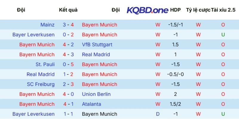 Chỉ số thi đấu của chủ nhà