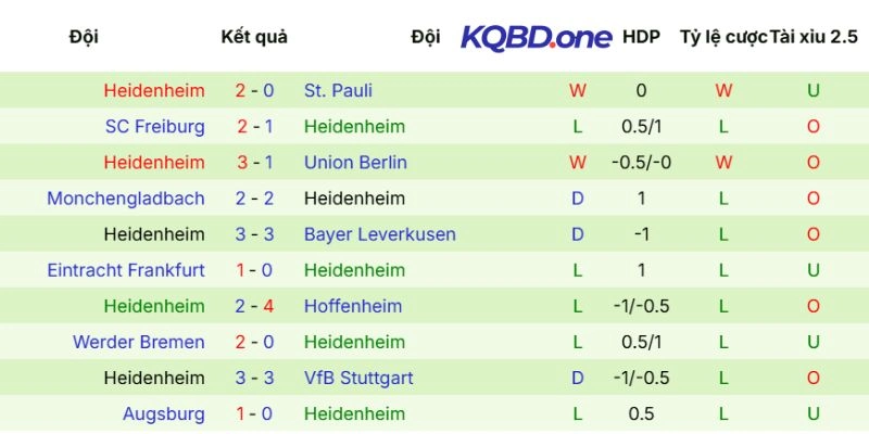 Chỉ số thi đấu phía đội khách