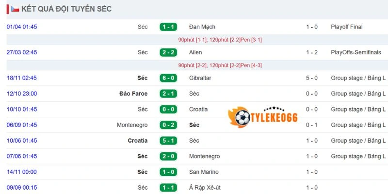 Phong độ gần đây của Séc