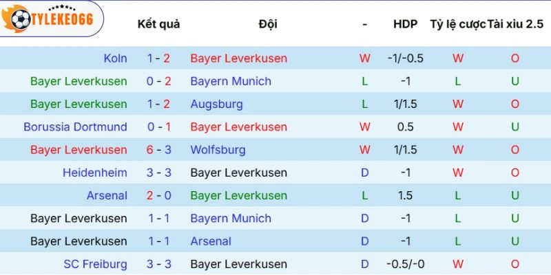 Sức mạnh của chủ nhà gần đây