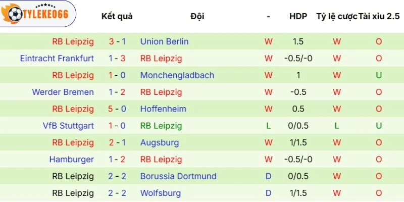 Sức mạnh của đội khách mới nhất