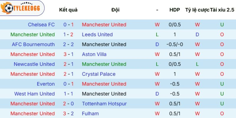 Sức mạnh thi đấu của chủ nhà