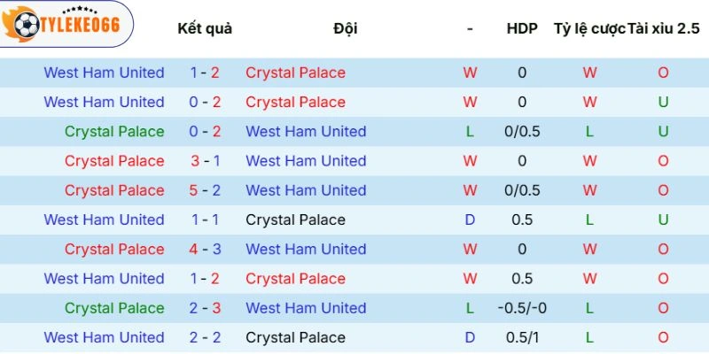 Thành tích đối đầu của 2 CLB