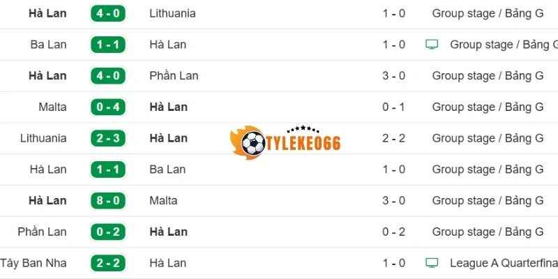 Thành tích trong 5 trận gần của Hà Lan