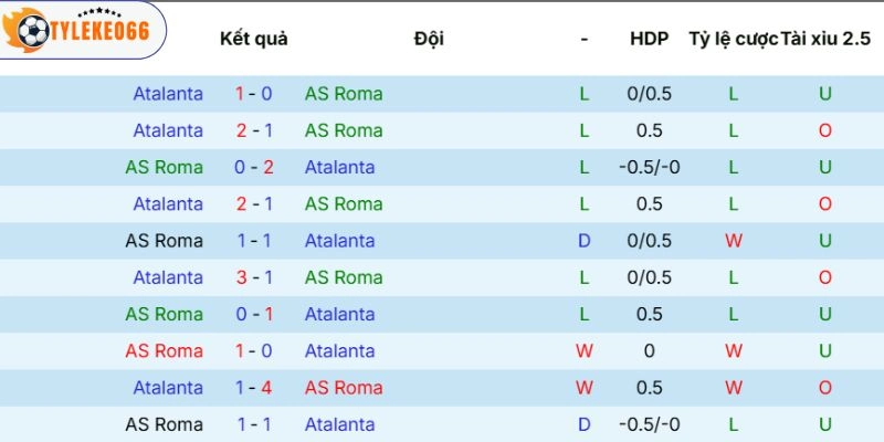 Thống kê đối đầu trước đó