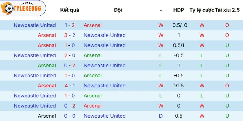 Thống kê đối đầu 