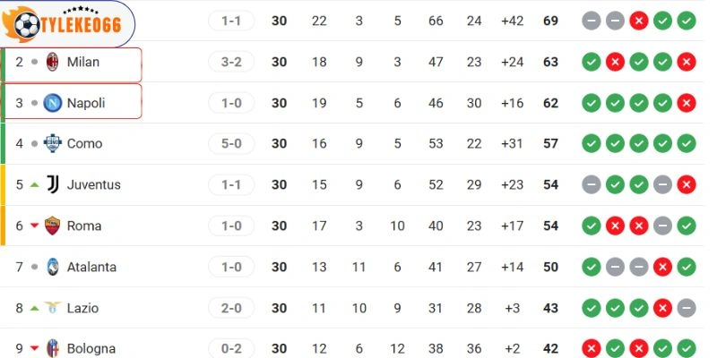 Thứ hạng hiện tại của hai câu lạc bộ