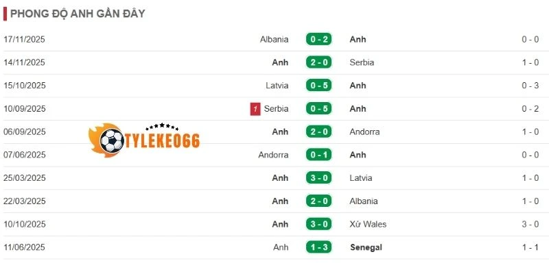 Tình hình sức mạnh thực tế của Ghana