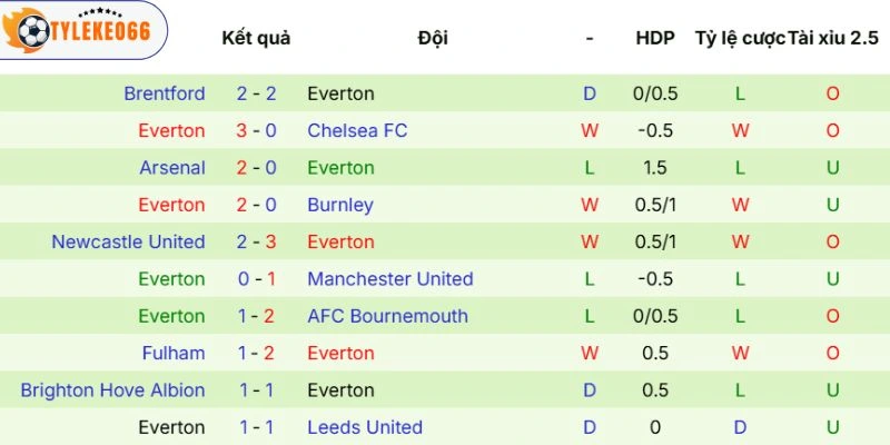Tình thực thực tế của đội khách