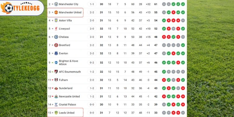 Vị thế của hai đội tại giải đấu