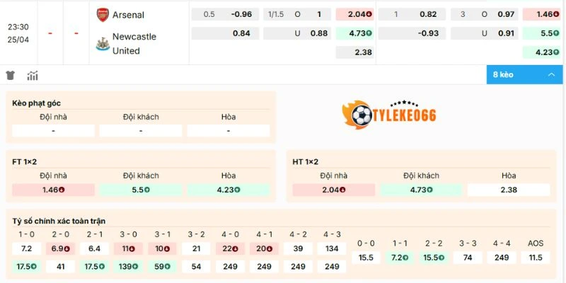 Xem xét kèo Arsenal vs Newcastle