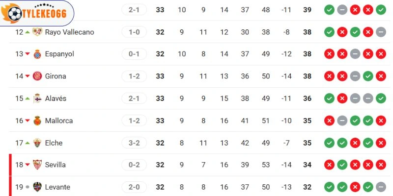 Xếp hạng của hai đội